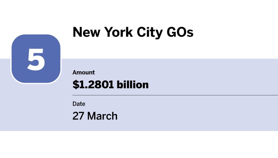20 bond financings with the largest volume in March_New York City-New York GOs_5.jpg