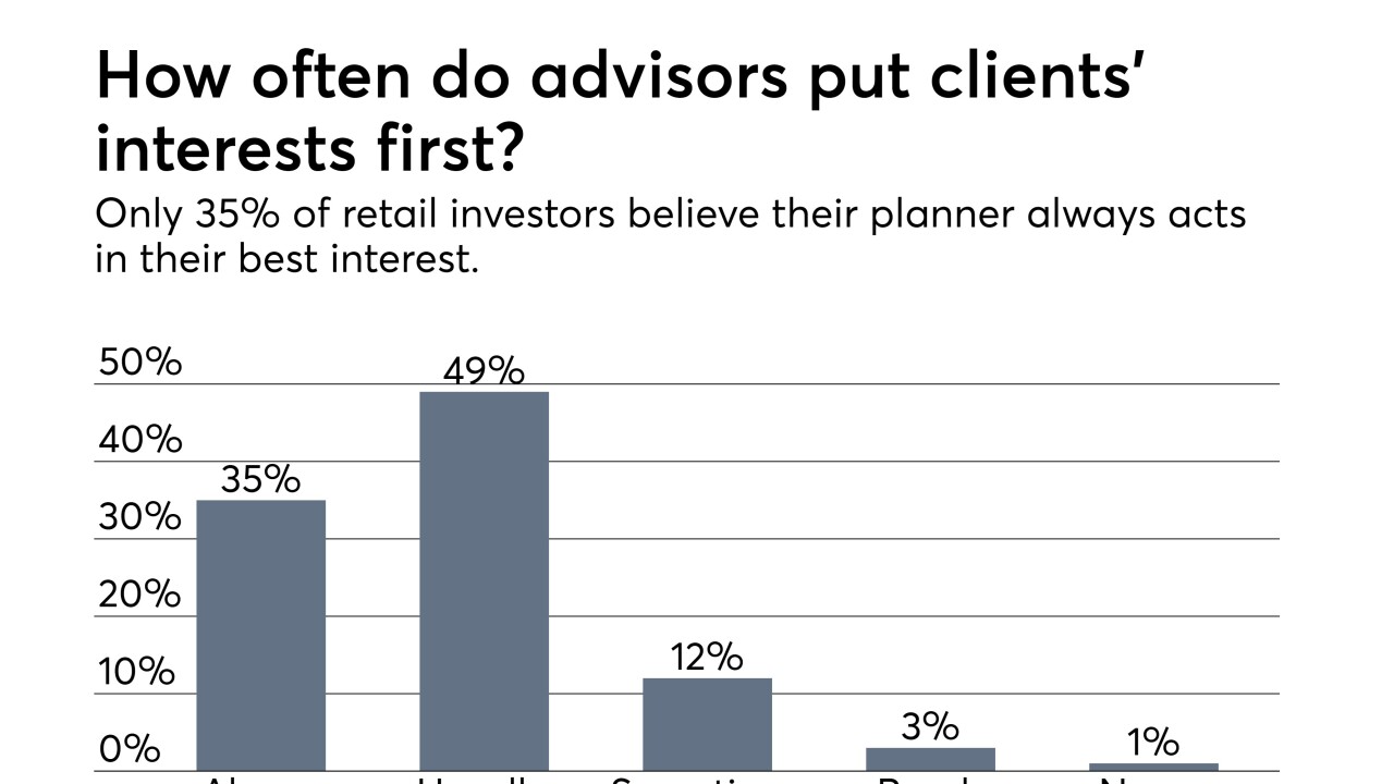 Do-Advisors-put-clients-first-040618