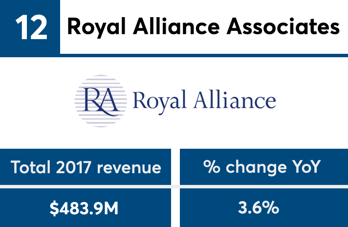 FP502018_revenue_No12 copy.png