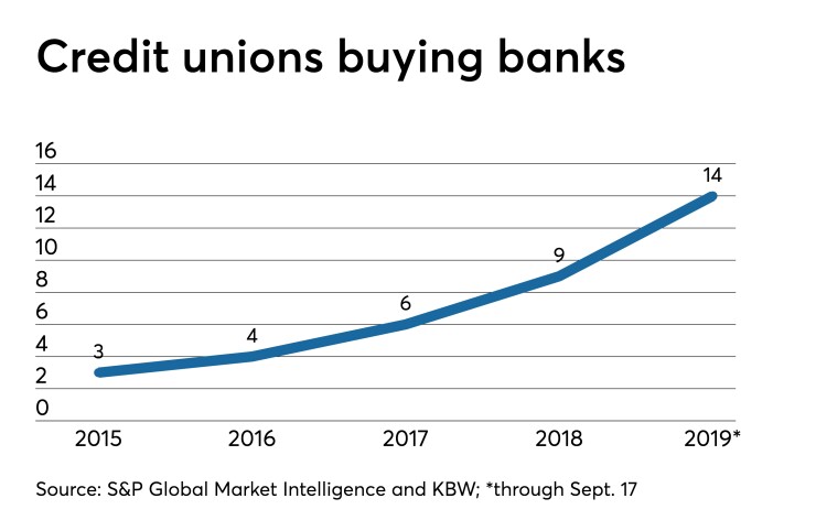 CUJ-BANKDEALS-091919.jpeg
