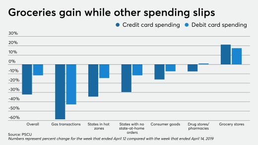 CUJ-042020-SPENDING (1).jpeg