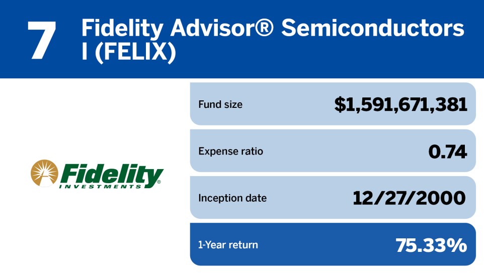 Financial Planning_Top 20 tech funds of 2023_7.jpg