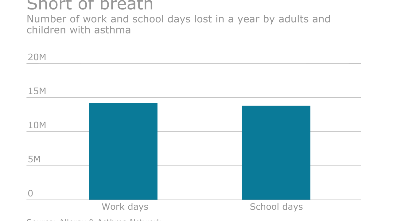 EBN-AsthmaDaysLost-060216.png