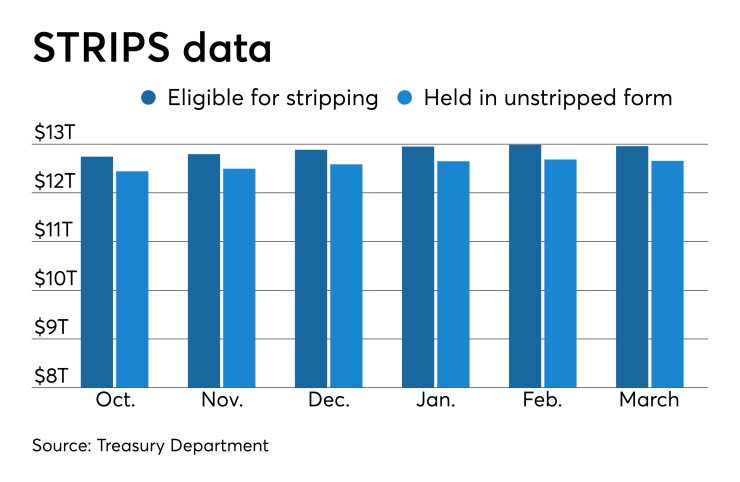 Strips