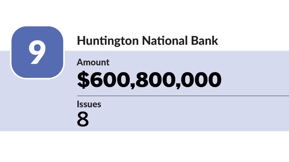 The Bond Buyer - largest trustee banks in Q1 2023 - Huntington National Bank- 9.jpg.jpg