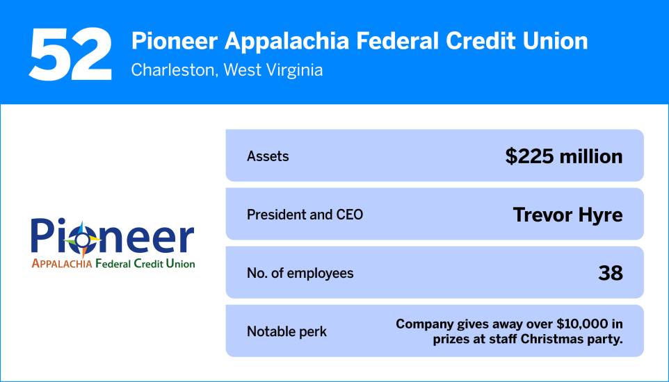 American Banker_The Best Credit Unions to Work For in 202552.jpg