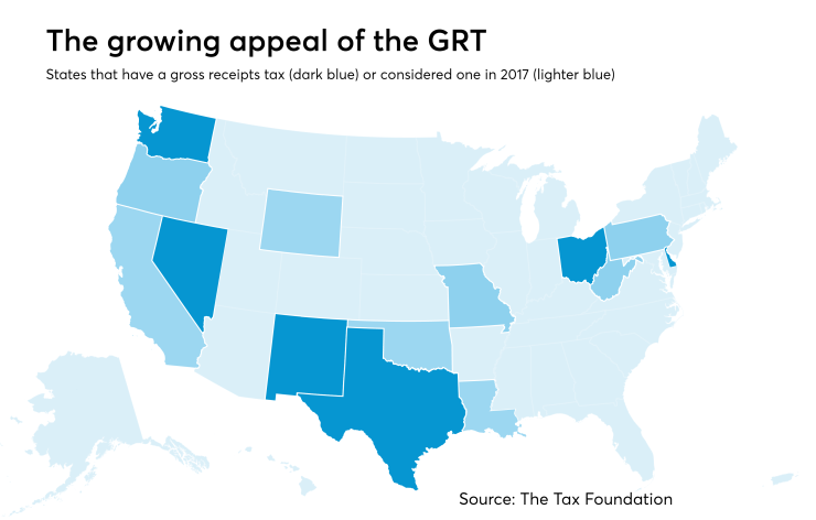 states with gross receipt taxes