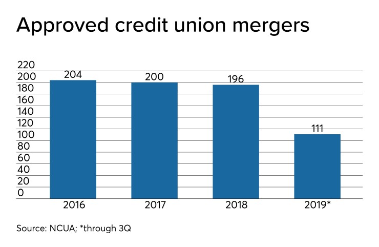 CUJ-112119-MERGERS (2).jpeg