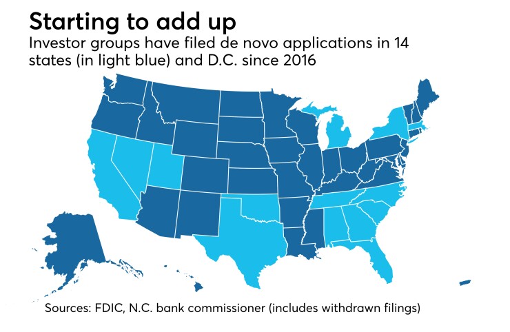 Map of states with denovo banking applications since 2016