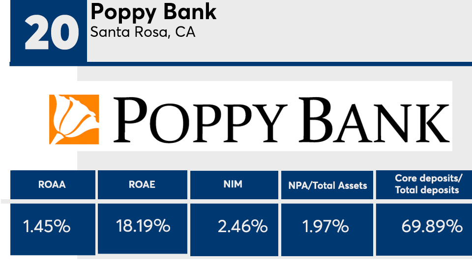 20 Top Banks 2022 Poppy Bank.png