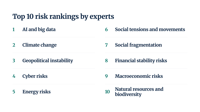 AXA: AI risks surpass climate change as experts' top concern | Digital ...