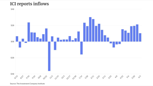 chart visualization