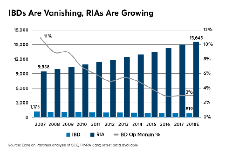 Echelon Partners analysis