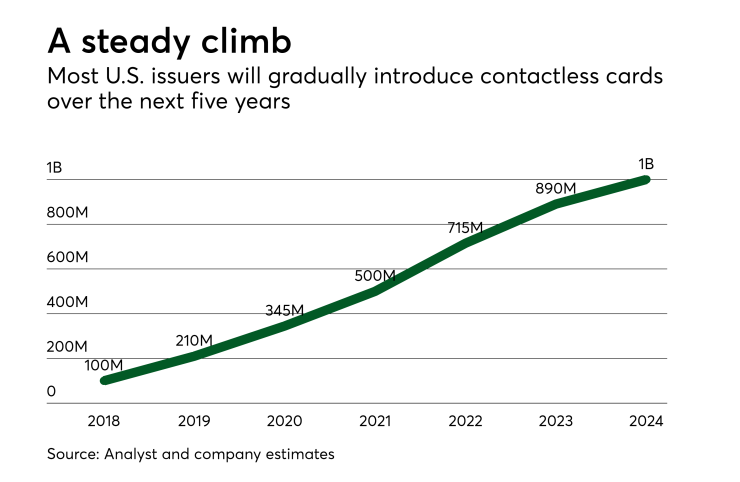 Chart: A steady climb