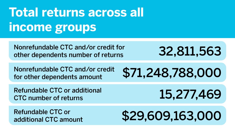 Accounting Today_Who's filing for the CTC__.jpg