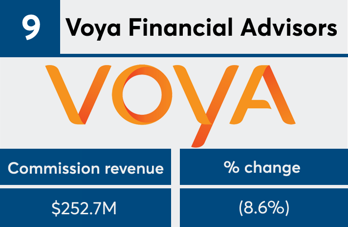 FP50 2017 commission Voya