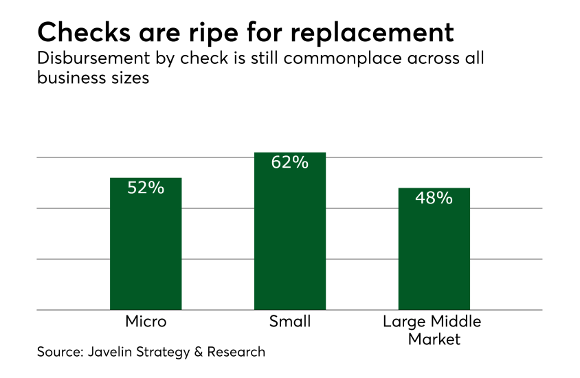 Chart: Checks are ripe for replacement