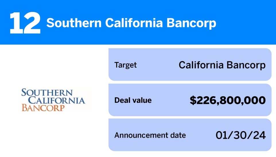 American Banker_20 largest US bank M&A deals of the past year__12.jpg