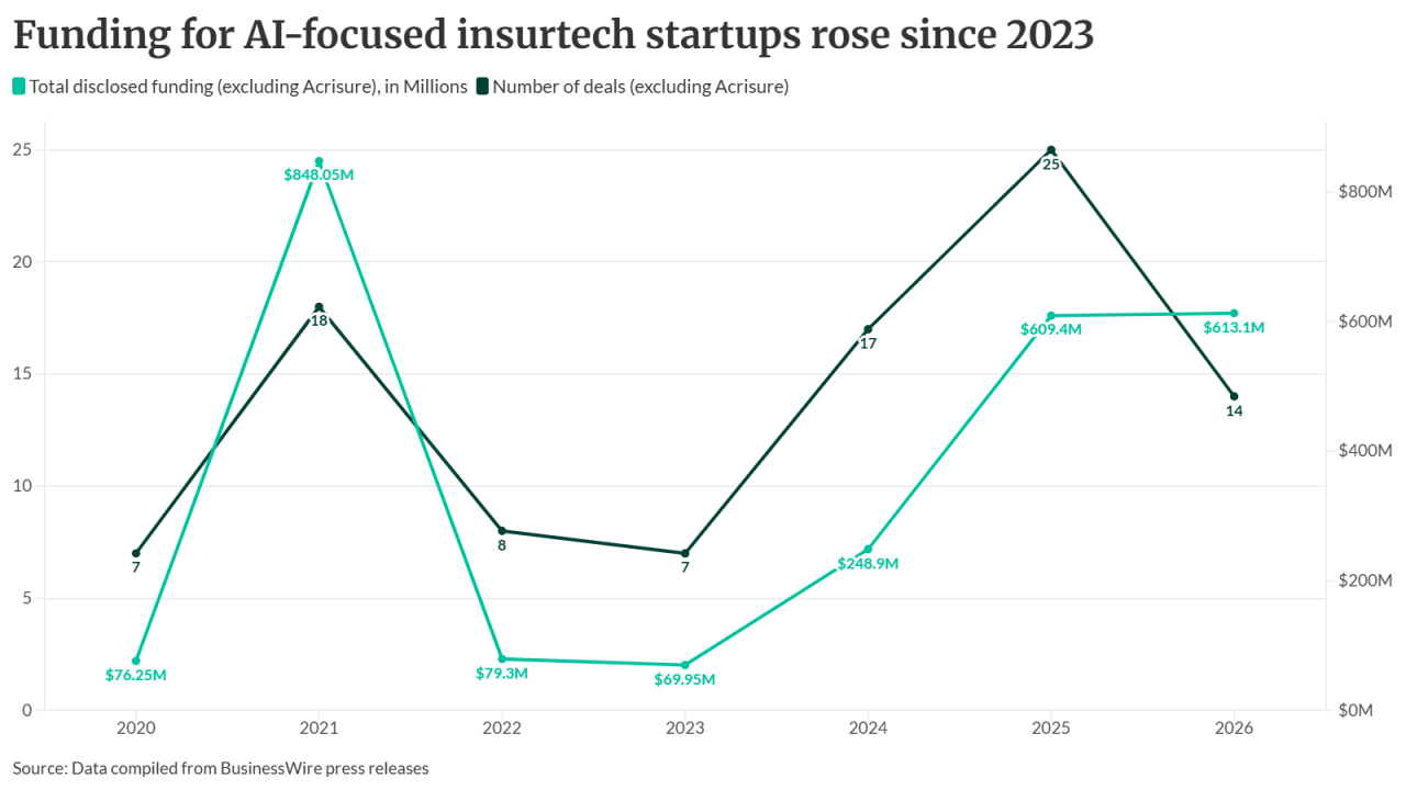 081126 AI startup funding (1).png