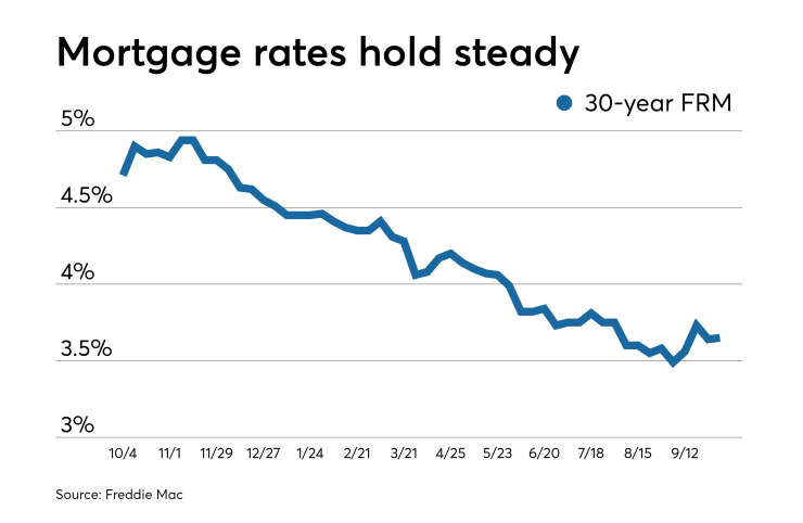 Rates hold steady