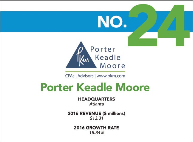 Fastest - 24 - Porter Keadle Moore.jpg