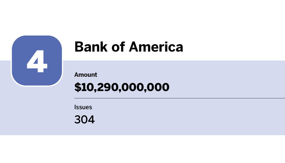 Bond Buyer_10 co-managers with the largest issuing amount in 2023_Bank of America_4.jpg