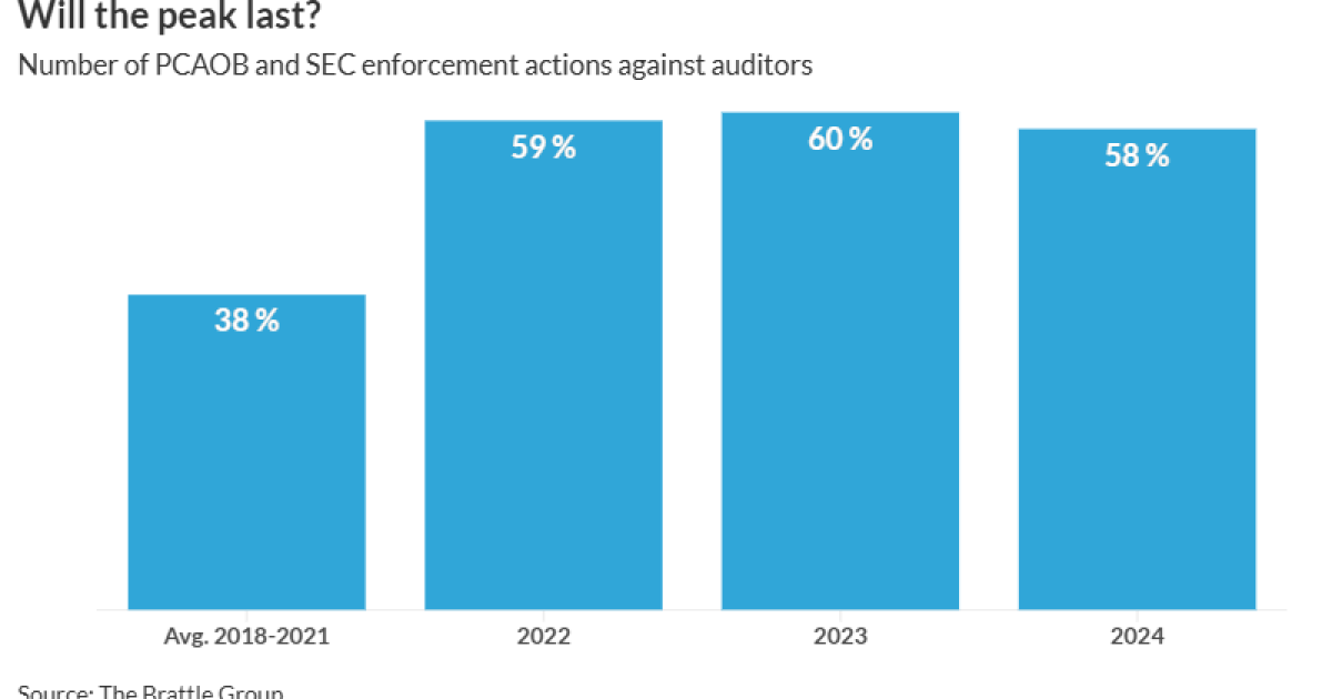 Accountants on remote work, lifetime tax burdens and more Accountants on remote work, lifetime tax burdens and more