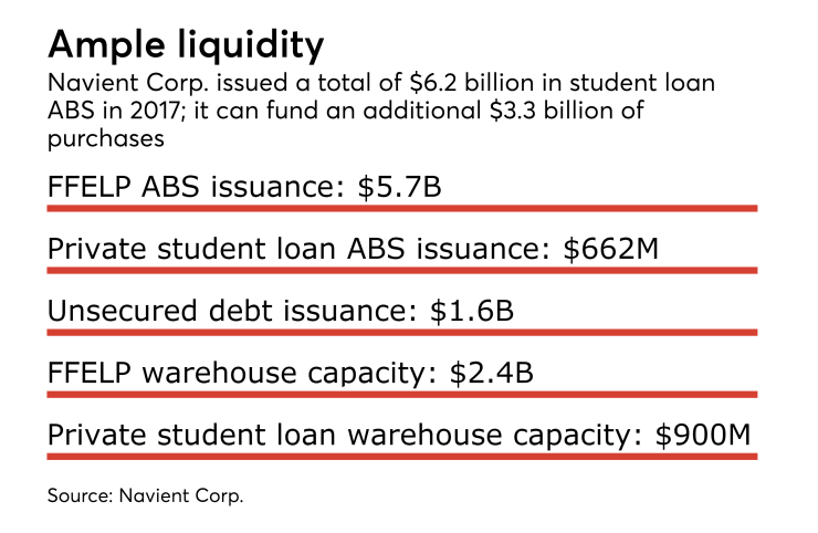 ASR012418-Navient