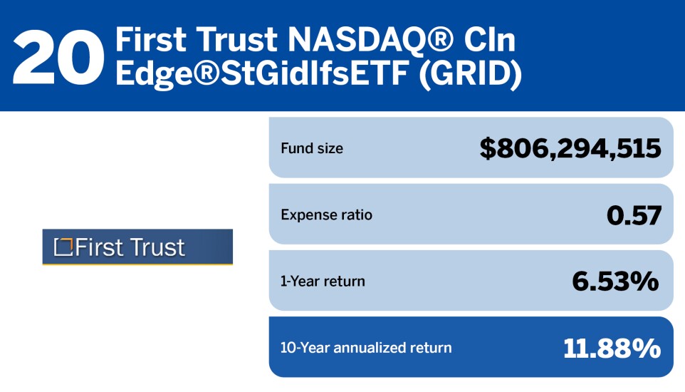 Financial Planning_Top 20 Performing ESG Funds of the Decade_20.jpg