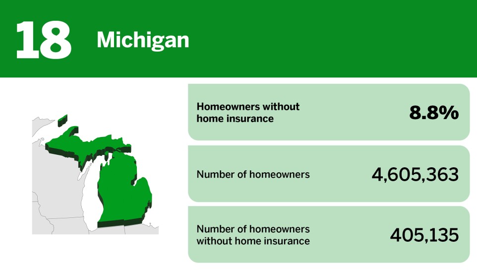 Digital Insurance_20 states with the largest percentage of uninsured homeowners__18.jpg