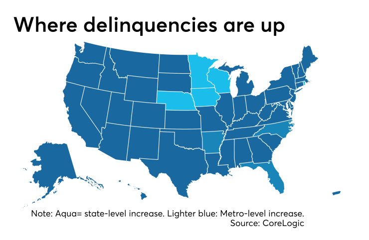 Delinquencies