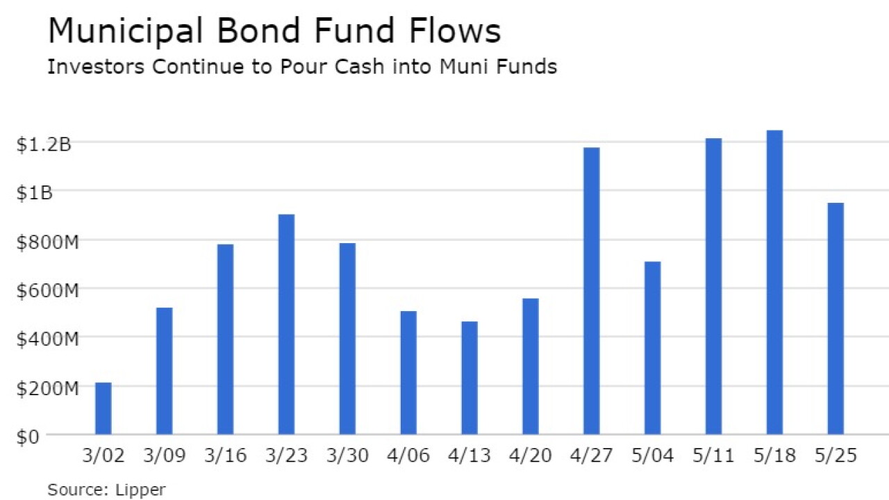 lipperfundflows052716.jpg