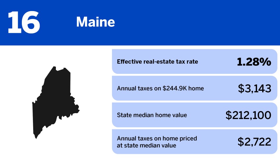 National Mortgage News_states with the highest property taxes_Maine_16.jpg
