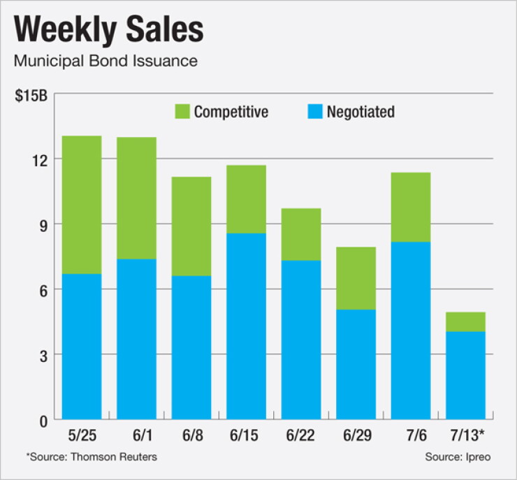 bb072015week.jpg
