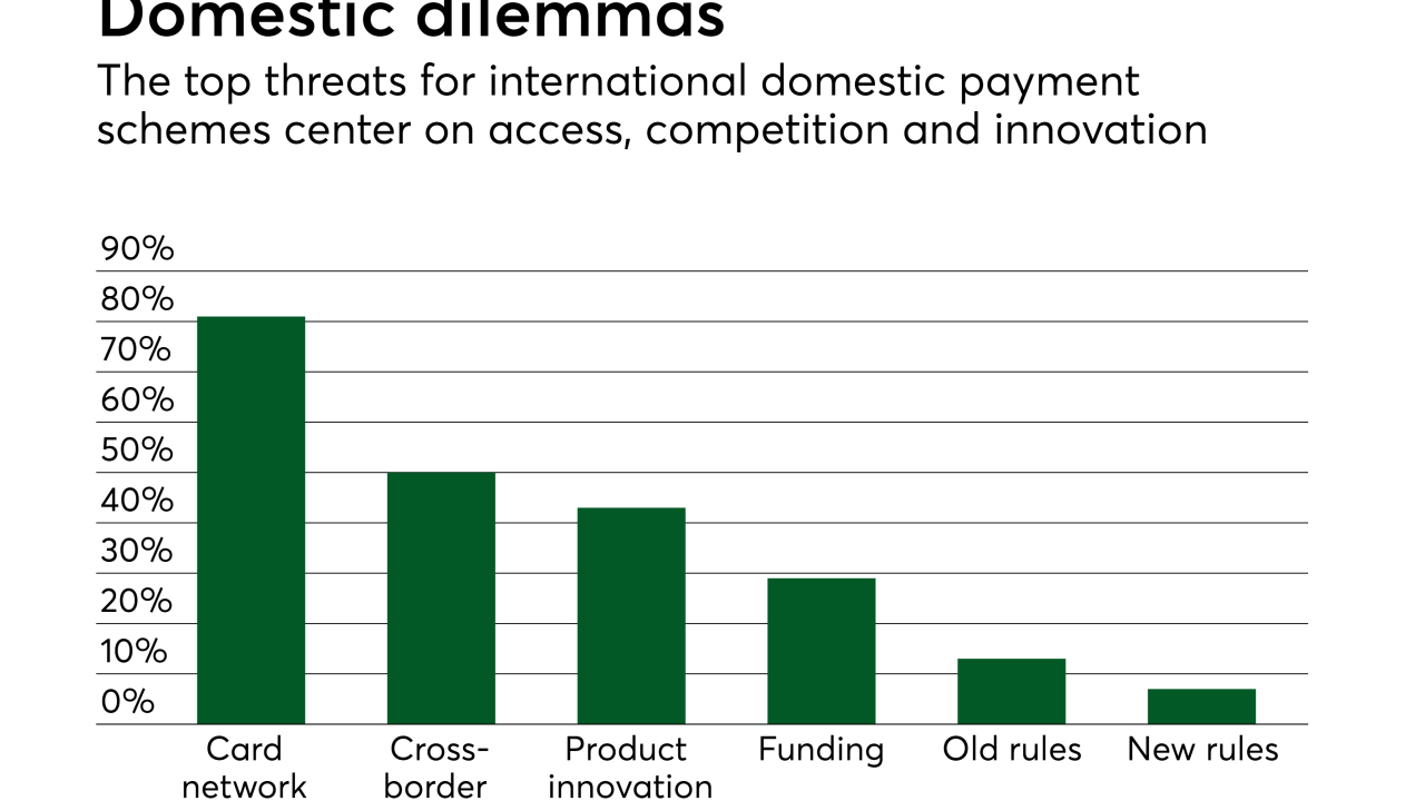 Chart: Domestic dilemmas