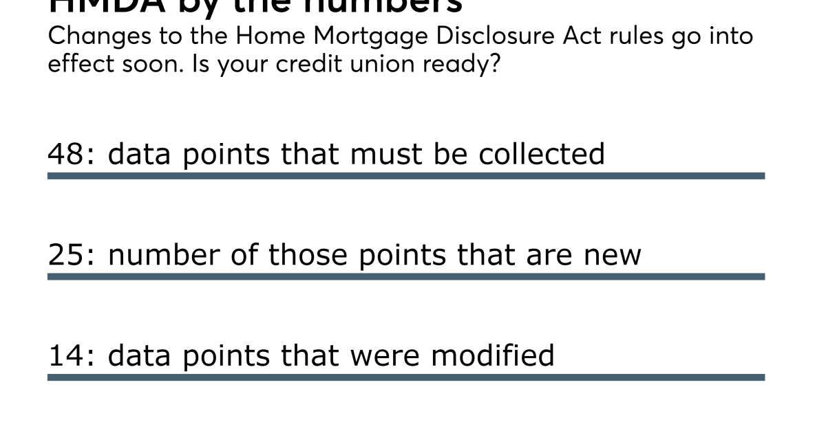 Five things every credit union needs to know about new HMDA rules ...