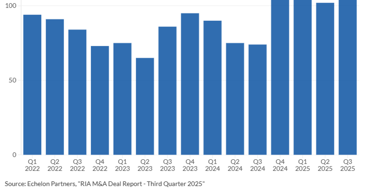 How wealth management firms are consolidating in 2025 How wealth management firms are consolidating in 2025