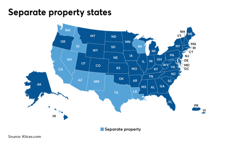 Kitces-Levine-Separate Property States-2020