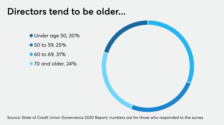 CUJ-031920-DIRECTORSAGE (4).jpeg
