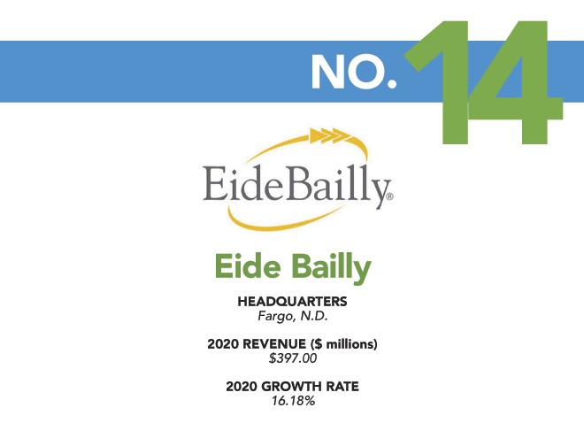 2021 - Fastest Growing Firms - 14 - Eide Bailly