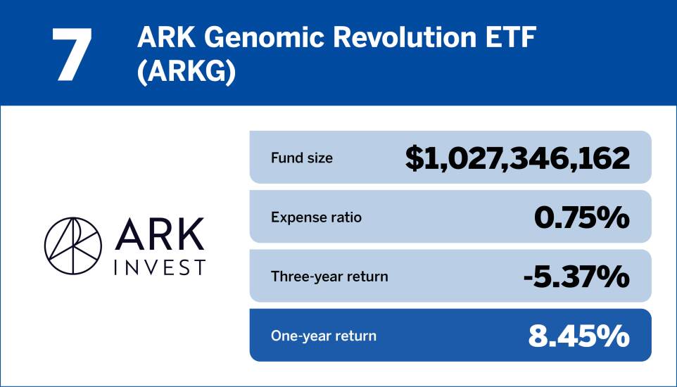 Financial Planning_Top 10 Health Care Funds of the Past Year7.jpg