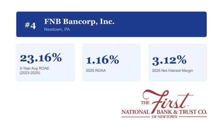 top-performing-banks-under-2b-2026-image-slides-4.jpg