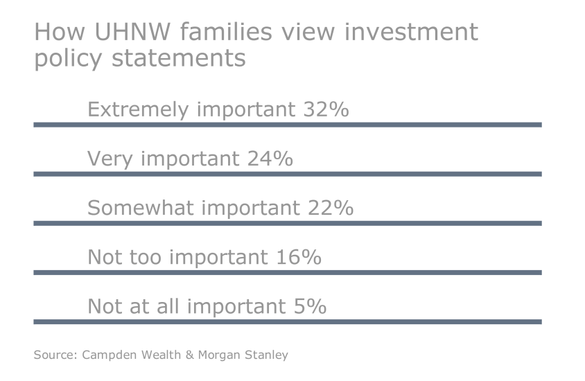 OWS.Slideshow.05042016.UHNW - investment policy statement