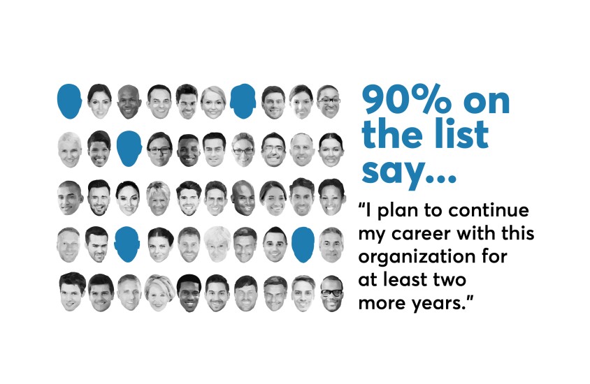 Best Fintech to Work For 90 percent plan to stay for two years
