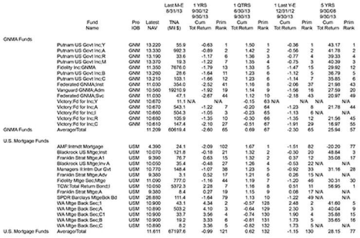 funds3q2013.jpg
