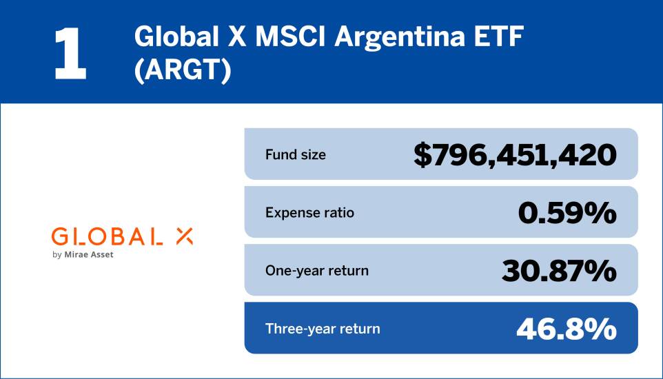 Financial Planning_Top 10 international equity funds of the past three years.jpg