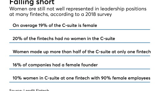 022119-CUJ-WOMENFINTECHS (3).jpeg