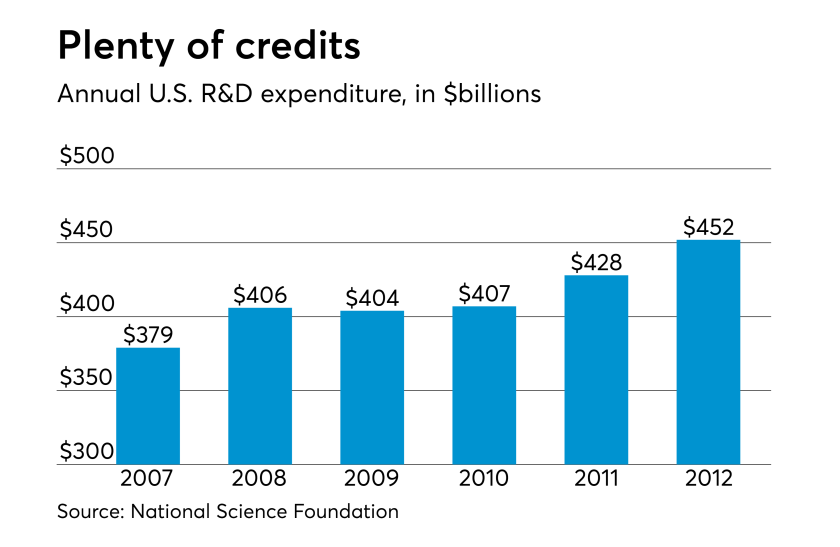AT-081517-R&D Credit expenditure