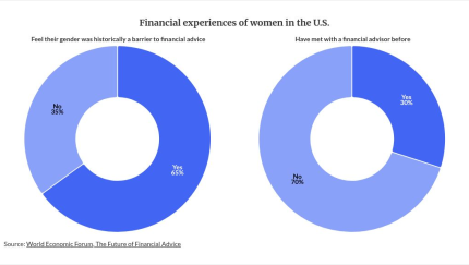chart visualization