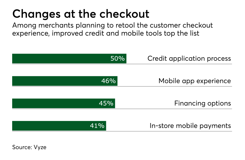 Chart: Changes at the checkout